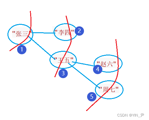 在这里插入<a class=