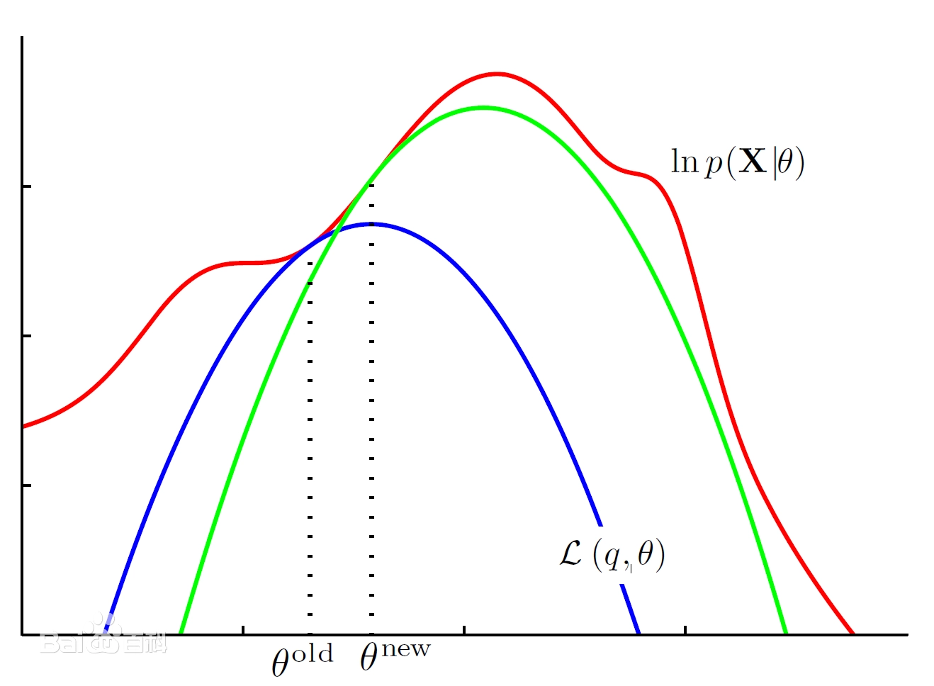 【机器学习】期望最大算法（EM算法）解析：Expectation Maximization Algorithm