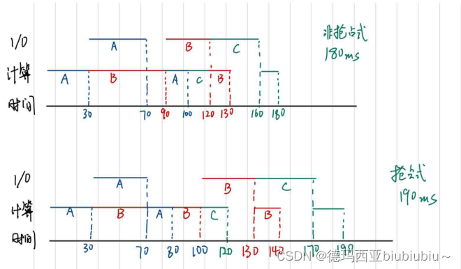 南京晓庄操作系统期末复习【大题】