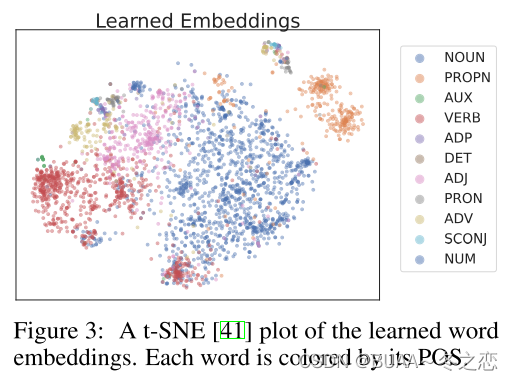 Diffusion-LM Improves Controllable Text Generation 扩散语言模型改善可控文本生成