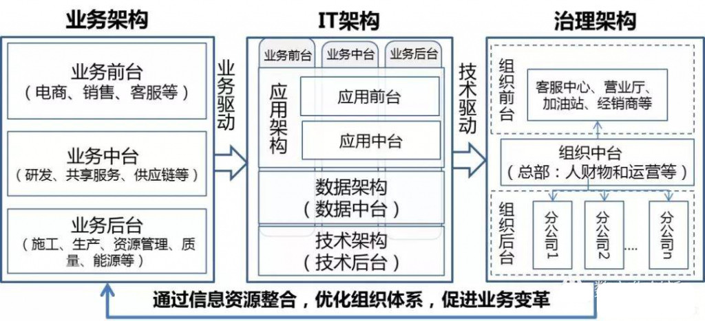 企业架构方法论-CSDN博客