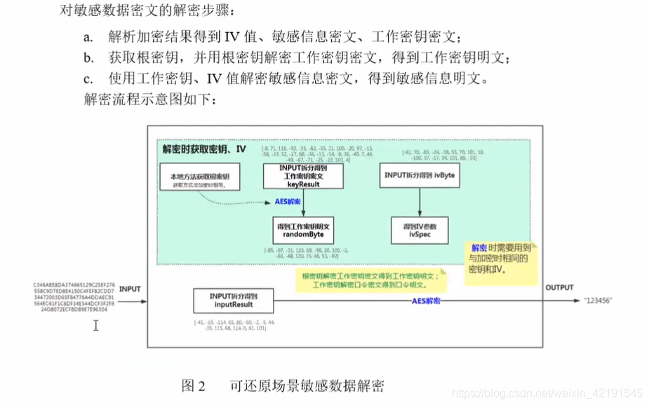 openssl-openssl-pbkdf2-csdn