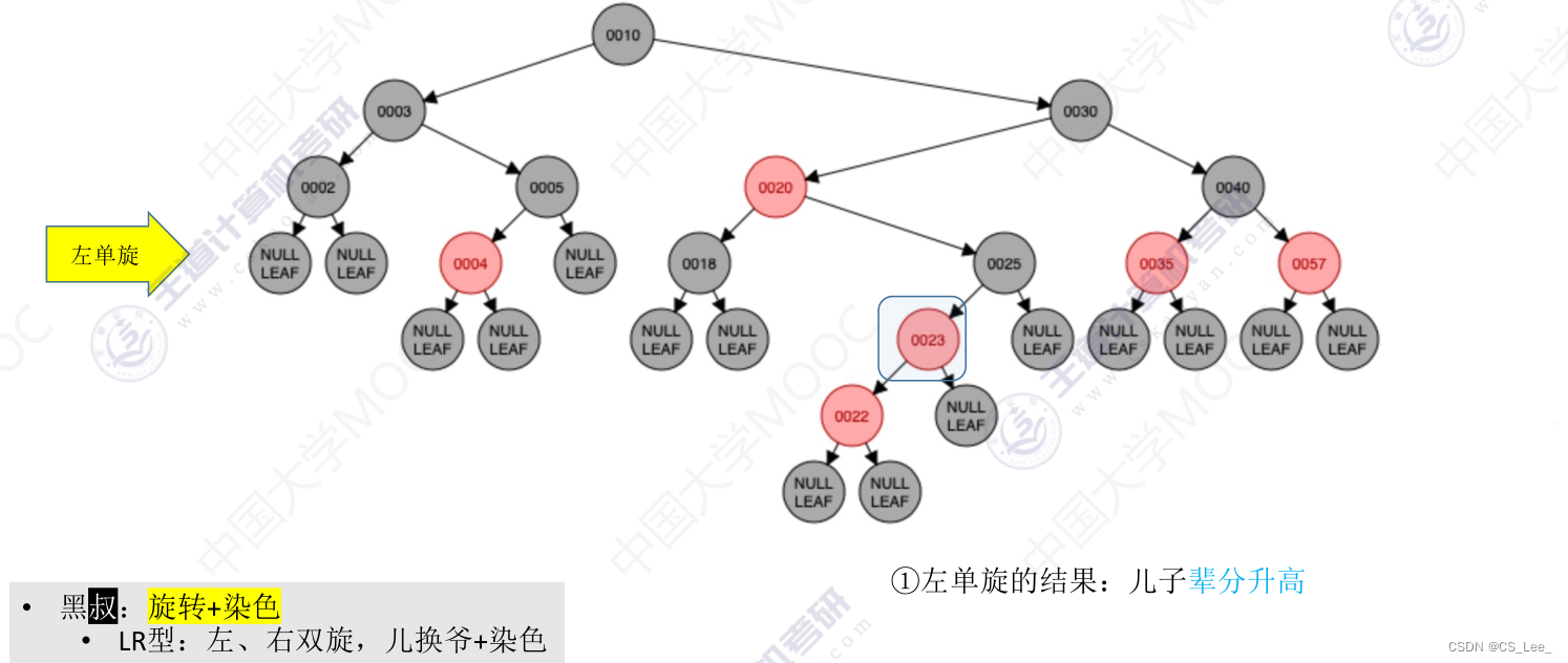 [外链图片转存失败,源站可能有防盗链机制,建议将图片保存下来直接上传(img-c8x6gqqM-1660311730079)(数据结构.assets/image-20220812000915727.png)]