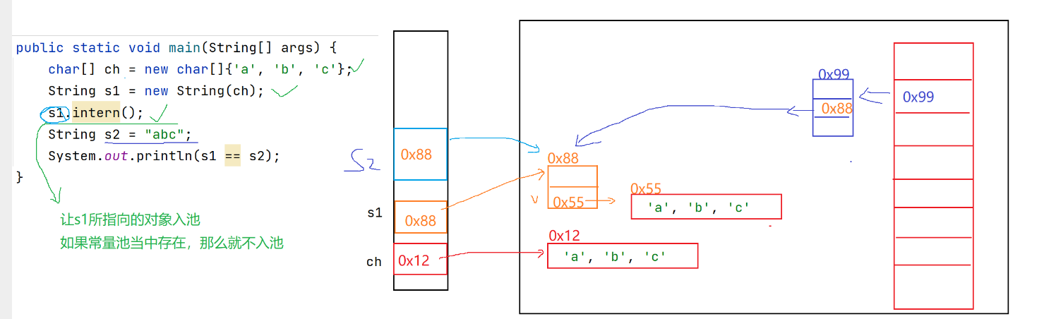 补坑：Java的字符串String类（3）：再谈String