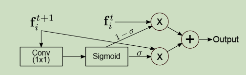 文献阅读笔记6——《DetectoRS: Detecting Objects with Recursive Feature Pyramid and Switchable Atrous ..》