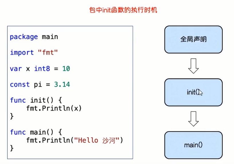 Android Init Language (RC File) Introduction - Programmer Sought