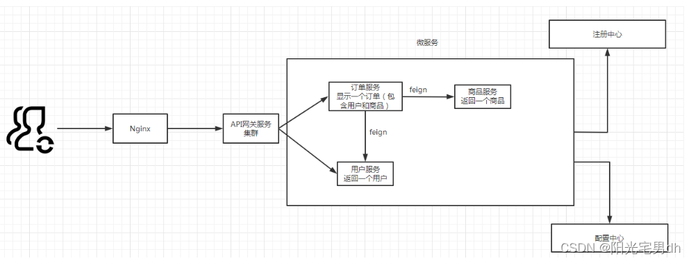 [外链图片转存失败,源站可能有防盗链机制,建议将图片保存下来直接上传(img-0kElASL1-1654994039942)(Nginx.assets/image-20211220090724714.png)]
