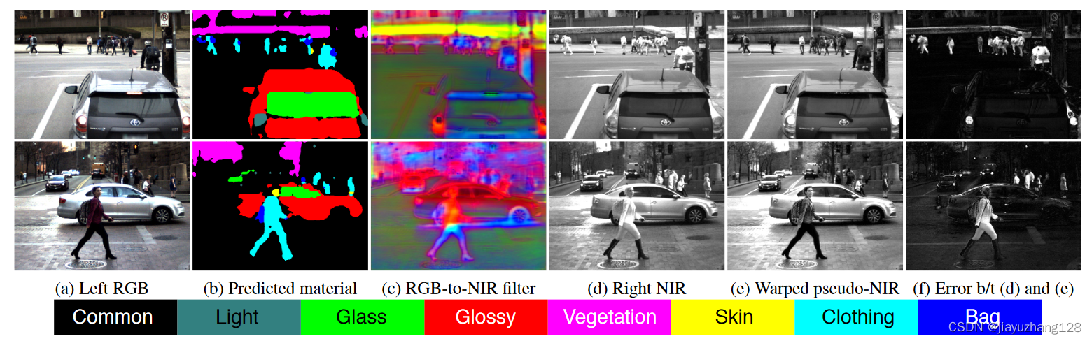 figure3