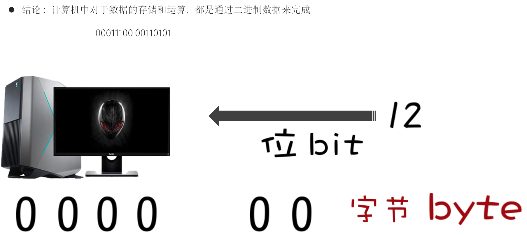 数据存储和运算8