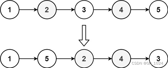 leetcode143. 重排链表(java)