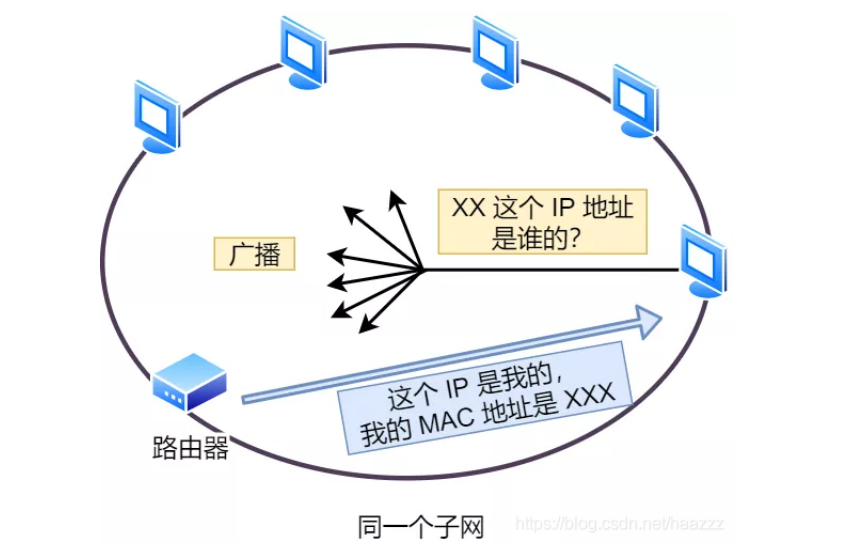 计算机网络面试题【面试】