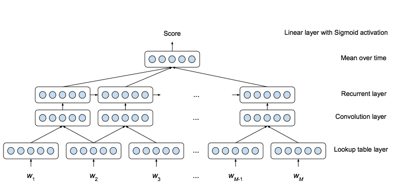 domain adaptive neural automated essay scoring