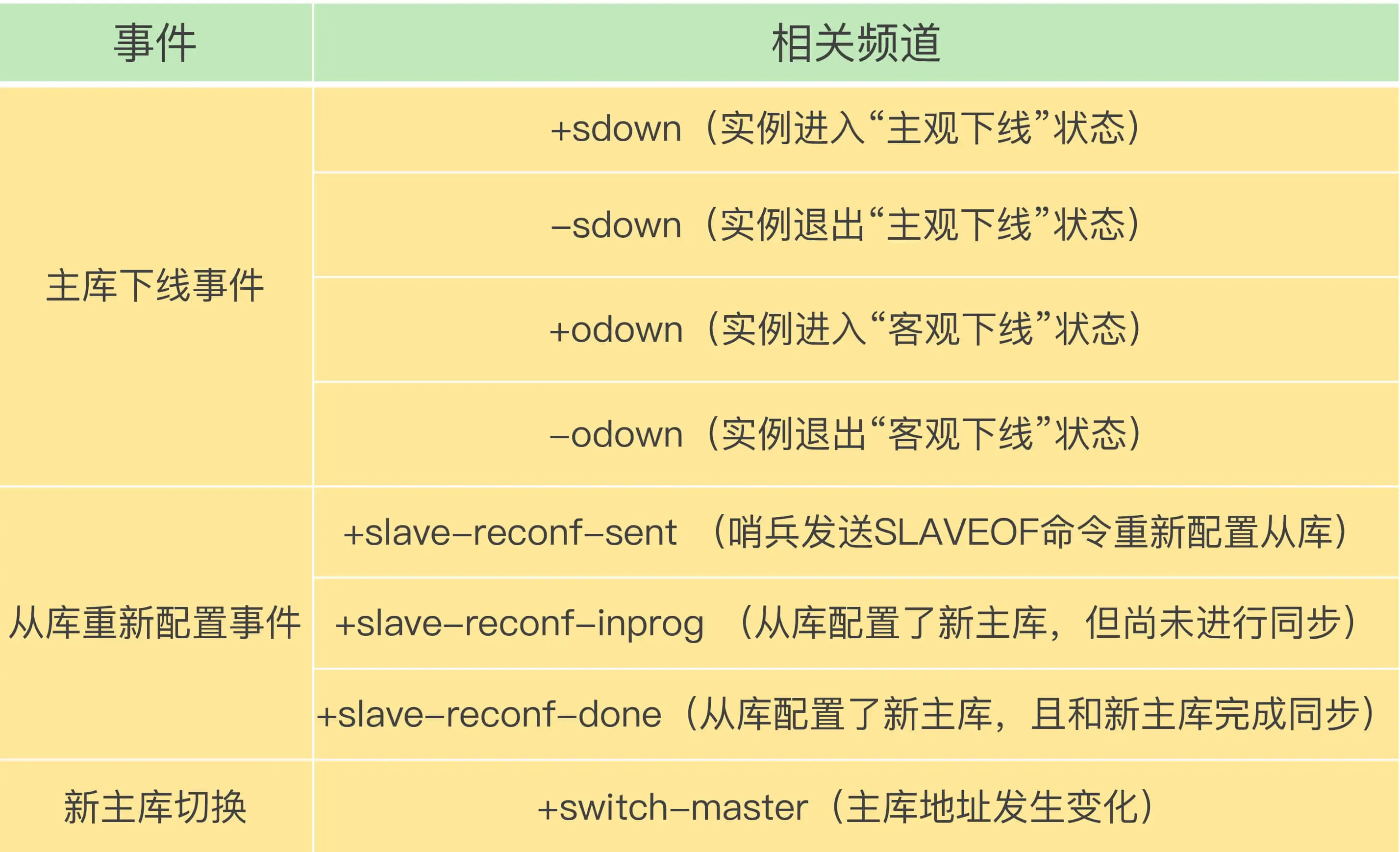 fig3