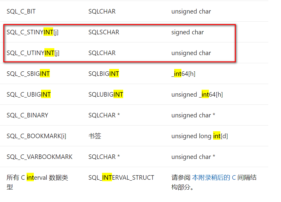 数据库：sql Server 2019 数据类型 Sqlserver2019 数据类型 Csdn博客