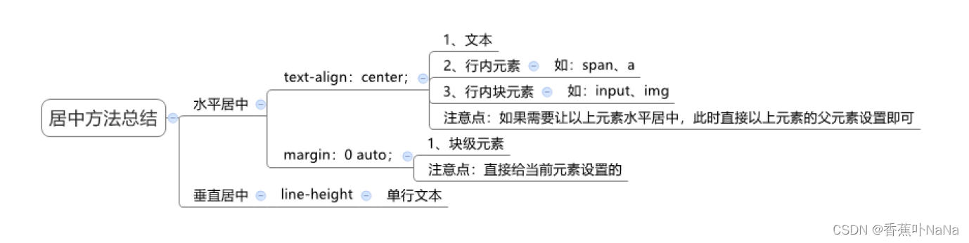 居中方法
