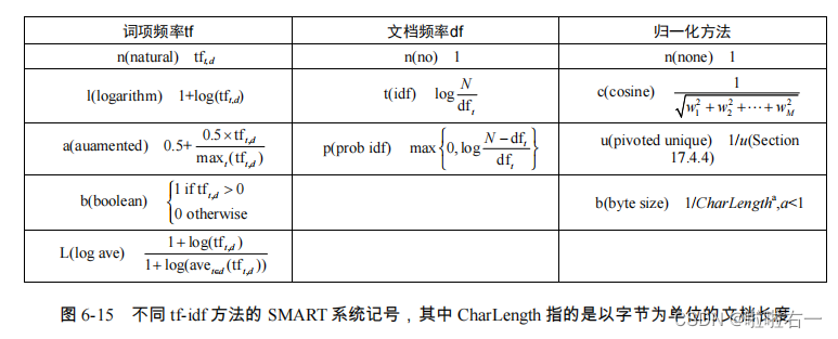 信息检索与数据挖掘 | （五）文档评分、词项权重计算及向量空间模型