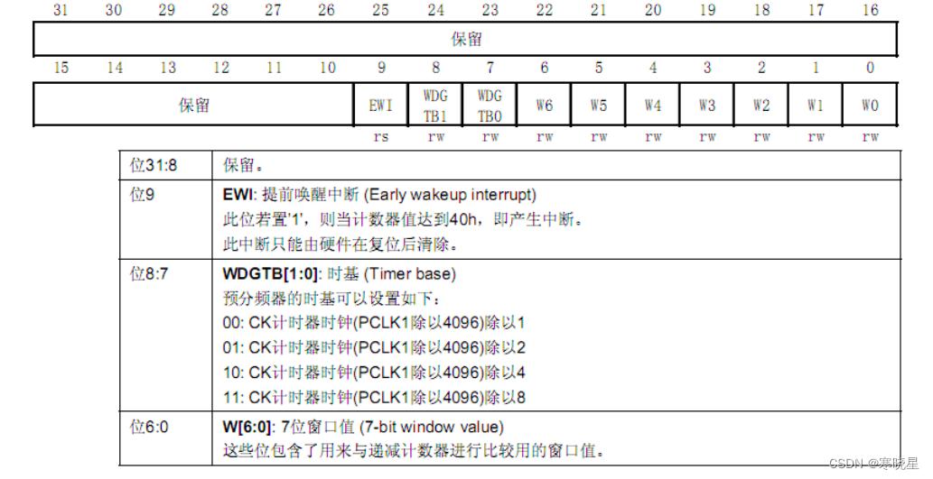 【物联网】stm32芯片结构组成，固件库、启动过程、时钟系统、GPIO、NVIC、DMA、UART以及看门狗电路的全面详解