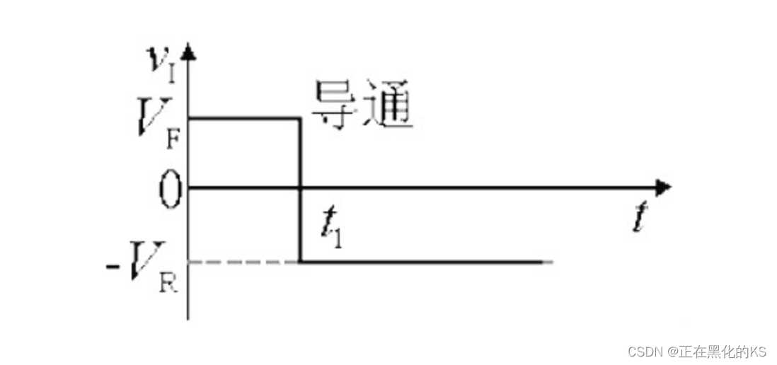 二极管反向恢复过程详细解析