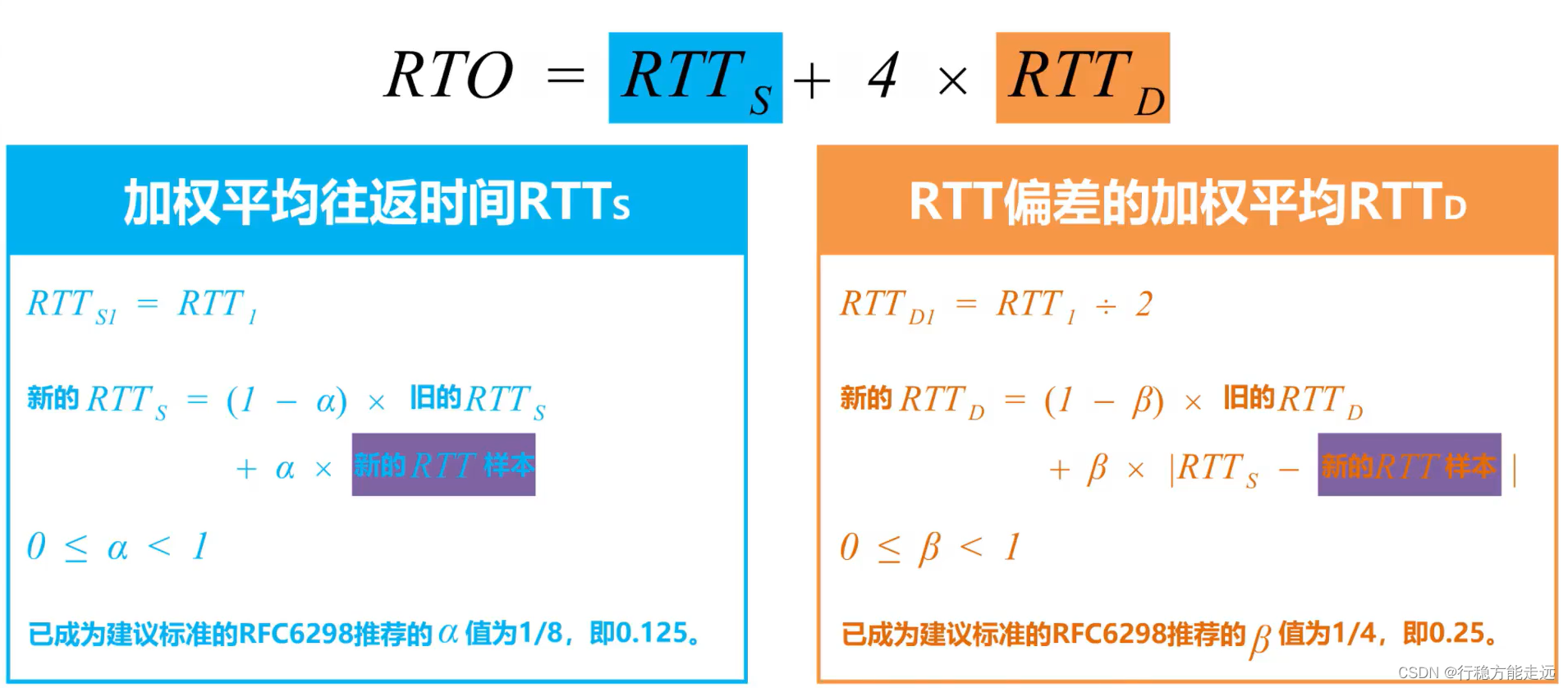 [外链图片转存失败,源站可能有防盗链机制,建议将图片保存下来直接上传(img-ktelBcgR-1638592377506)(计算机网络第5章（运输层）.assets/image-20201022153758413.png)]