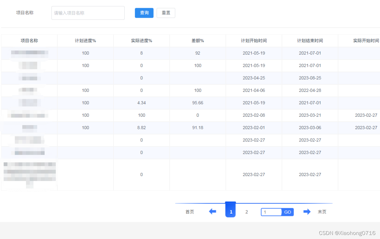 java版本spring cloud 企业工程系统管理 工程项目管理系统源码em