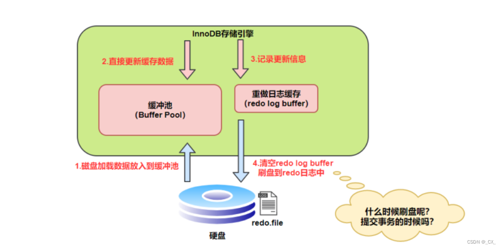 [外链图片转存失败,源站可能有防盗链机制,建议将图片保存下来直接上传(img-tynMnpeN-1651475715363)(C:\Users\24314\AppData\Roaming\Typora\typora-user-images\image-20220427201531713.png)]