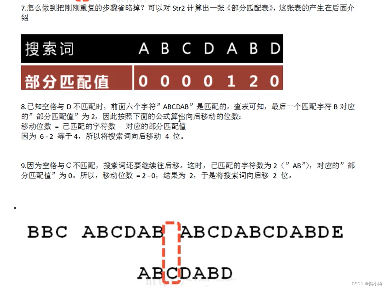 [外链图片转存失败,源站可能有防盗链机制,建议将图片保存下来直接上传(img-ujpdCqRP-1662997893966)(C:\Users\86139\AppData\Roaming\Typora\typora-user-images\image-20220912174106308.png)]