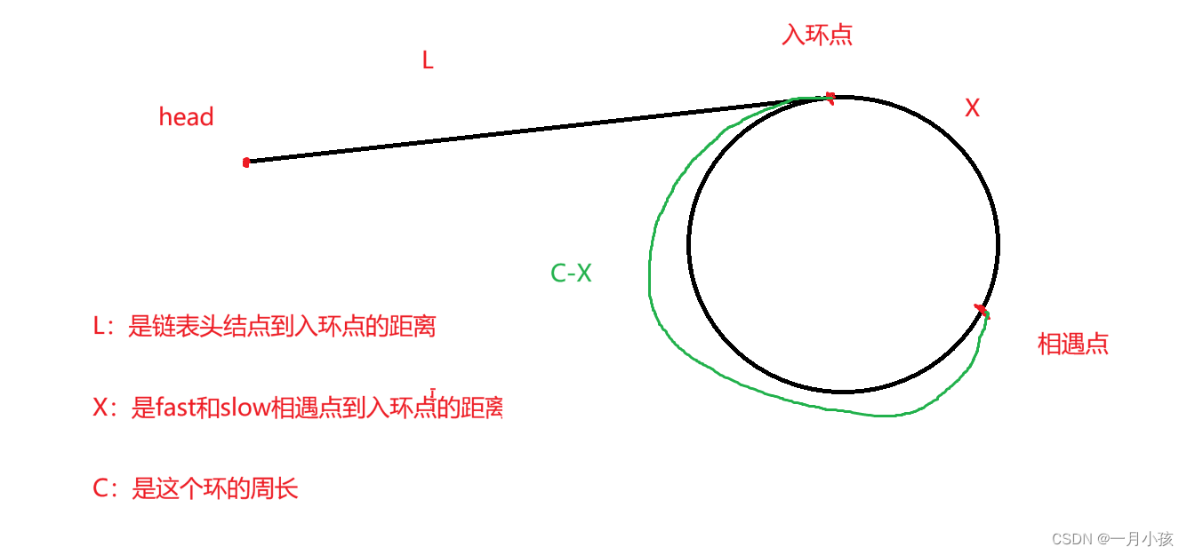 链表之第三回