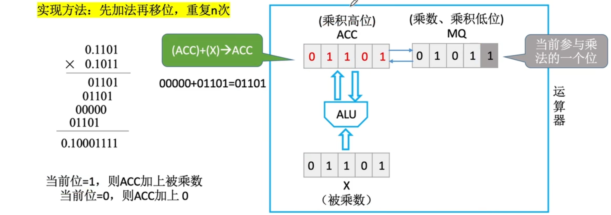 【计算机组成原理】数据的表示和运算（三）