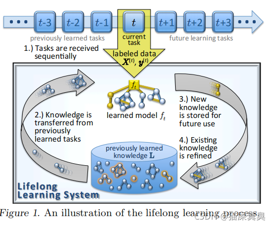 lifelong learning步骤