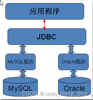 JDBC