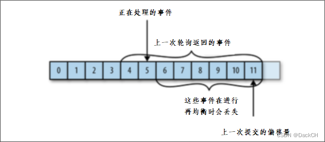 kafka初学入门