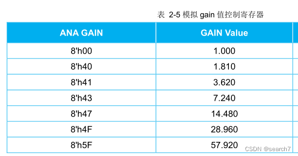 AE （1）_软件、硬件、驱动控制