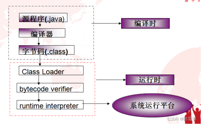 java基础-CSDN博客