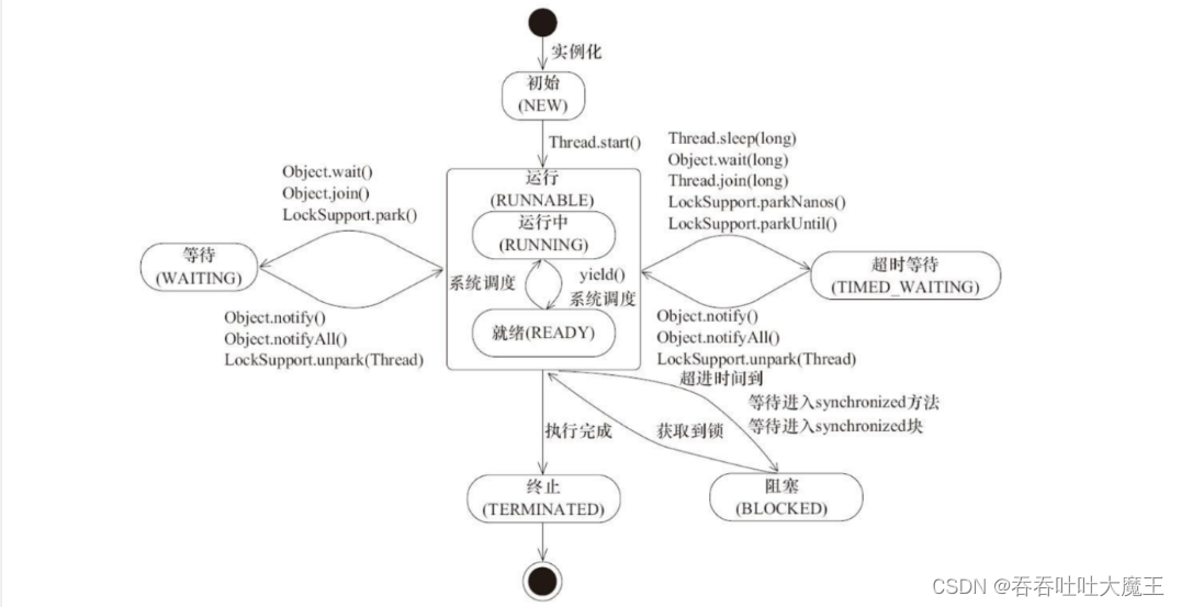 [外链图片转存失败,源站可能有防盗链机制,建议将图片保存下来直接上传(img-vsVzUaDb-1660503017899)(C:/Users/bbbbbge/Pictures/接单/1660502984938.png)]