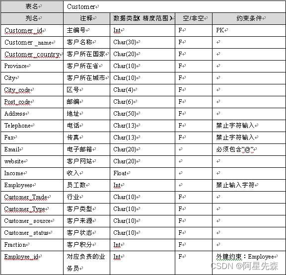 java链接数据库_程序员的自我修养链接 装载与库 下载_链接装载与库