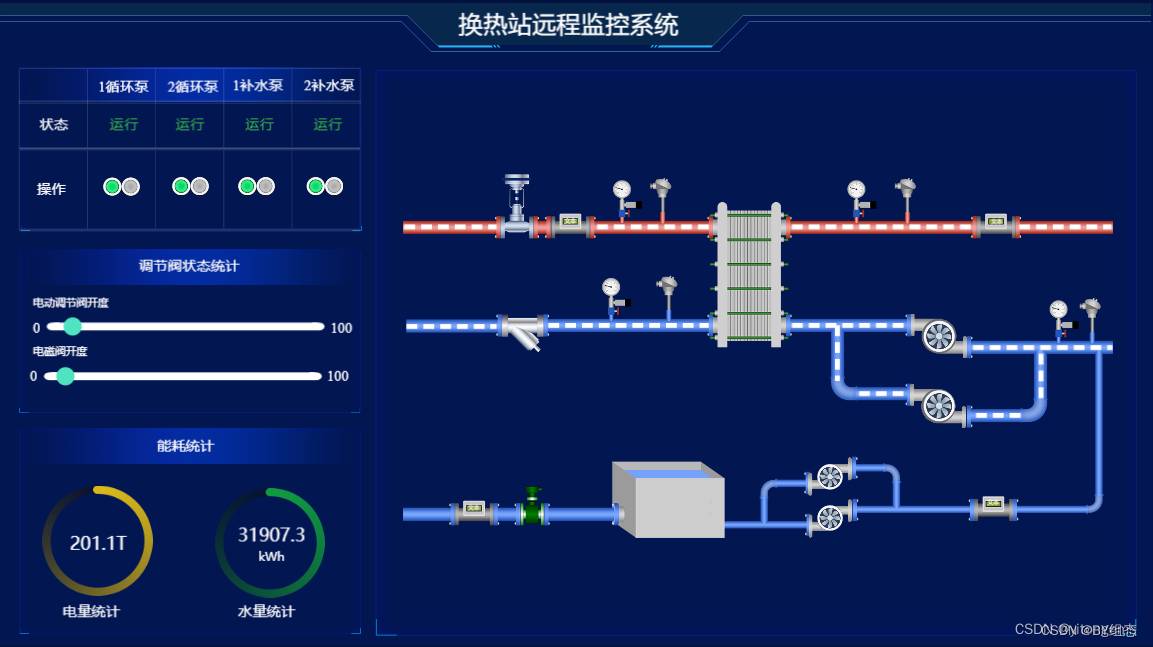 什么是组态软件？Web组态软件又是什么？