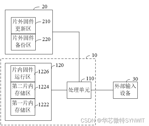 芯课堂 | 固件升级方法及架构