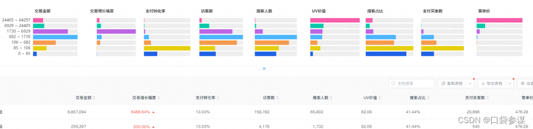 口袋参谋：新品上架如何实现月销1w?