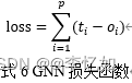 自然语言处理NLP——图神经网络与图注意力模型（GNN、GCN、GAT）