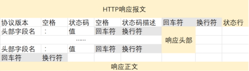 计算机网络整理：HTTP协议、HTTPS协议、Websocket协议