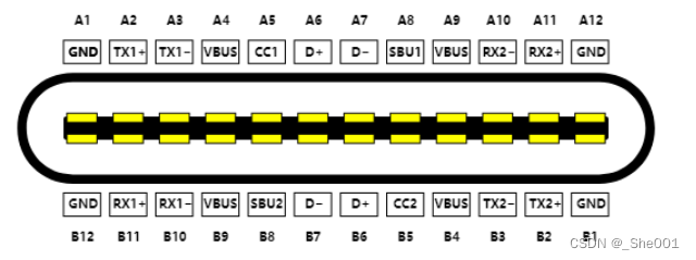 硬件知识积累 USB 接口 type - A type - B type - C 的介绍与功能说明 （简单介绍）