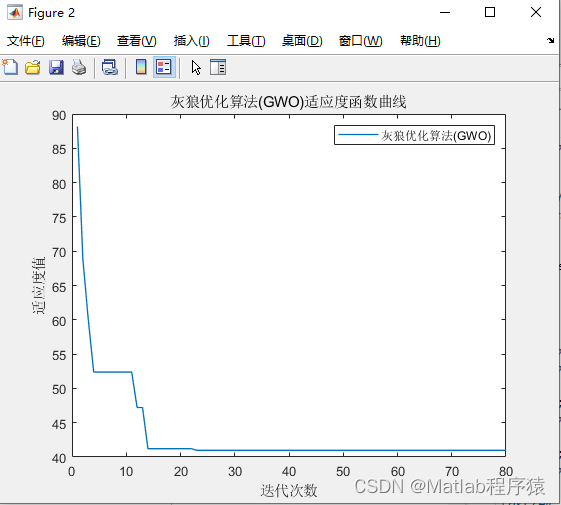 【MATLAB源码-第88期】基于matlab的灰狼优化算法(GWO)的栅格路径规划，输出做短路径图和适应度曲线