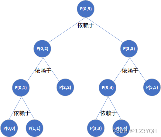 [外链图片转存失败,源站可能有防盗链机制,建议将图片保存下来直接上传(img-Yb53sjLX-1645706203709)(C:\Users\ThinkStation K\AppData\Roaming\Typora\typora-user-images\1645586313830.png)]