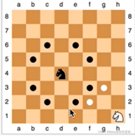 java游戏实战chess-3.Piece类之knight
