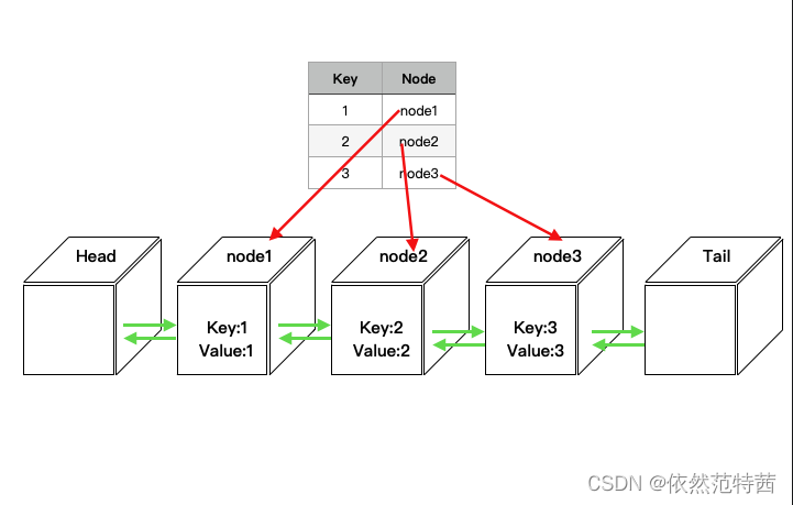 LRU algorithm diagram