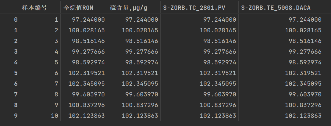 Python中Dataframe数据的排序（含实例讲解）