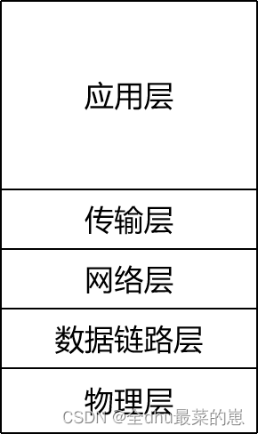 计算机网络各层设备故障及可行的解决方案