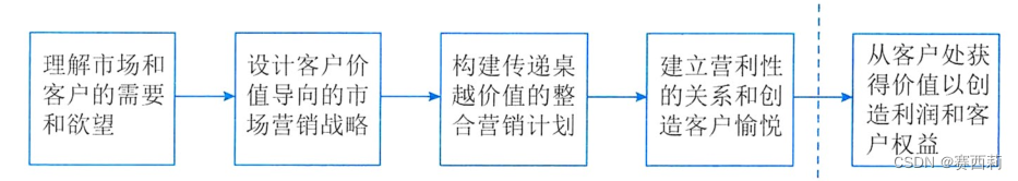 信息系统项目管理师第四版学习笔记——组织通用管理