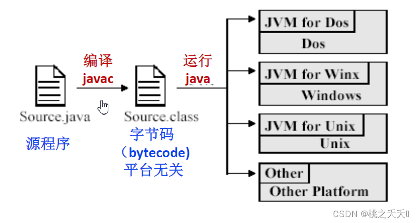 Java学习资料汇总