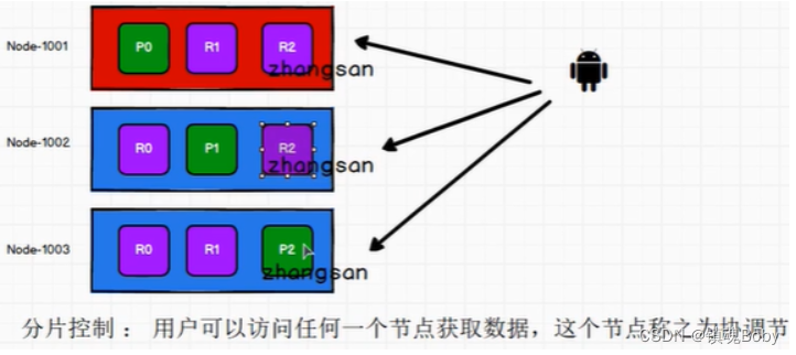 [外链图片转存失败,源站可能有防盗链机制,建议将图片保存下来直接上传(img-rauuio94-1668851240350)(png/1622381898259.png)]